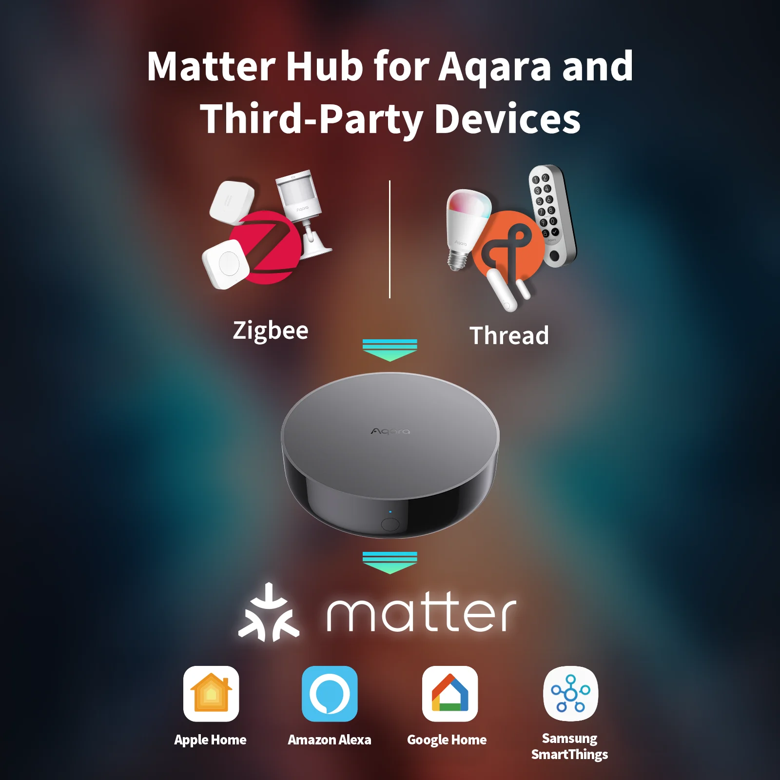 Aqara Hub M200 - Image 2