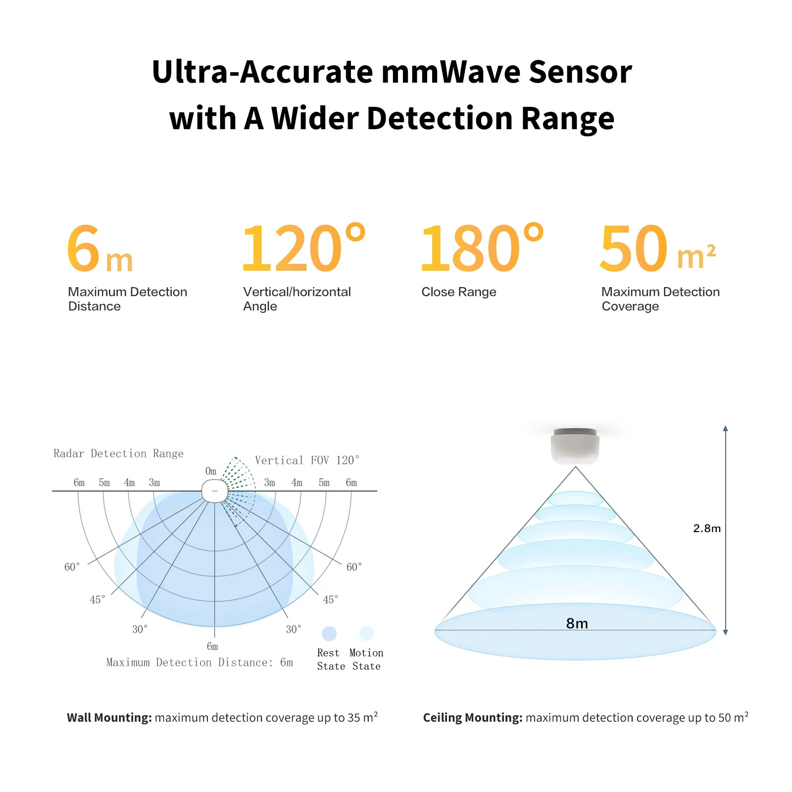 Aqara Presence Sensor FP1E - Image 2